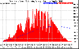 Solar PV/Inverter Performance West Array Actual & Running Average Power Output