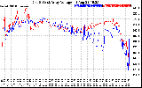 Solar PV/Inverter Performance Photovoltaic Panel Voltage Output