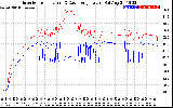 Solar PV/Inverter Performance Inverter Operating Temperature