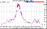 Solar PV/Inverter Performance Photovoltaic Panel Power Output