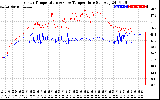 Solar PV/Inverter Performance Inverter Operating Temperature