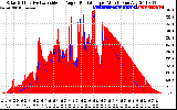 Solar PV/Inverter Performance Solar Radiation & Effective Solar Radiation per Minute