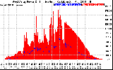 Solar PV/Inverter Performance West Array Power Output & Effective Solar Radiation