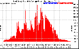 Solar PV/Inverter Performance East Array Actual & Average Power Output