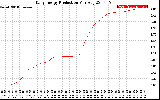 Solar PV/Inverter Performance Daily Energy Production