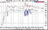 Solar PV/Inverter Performance Inverter Operating Temperature