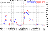 Solar PV/Inverter Performance Photovoltaic Panel Current Output