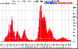 Solar PV/Inverter Performance West Array Power Output & Solar Radiation