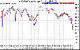 Solar PV/Inverter Performance Photovoltaic Panel Voltage Output