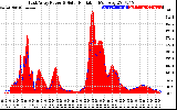 Solar PV/Inverter Performance East Array Power Output & Solar Radiation