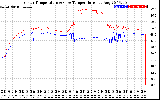 Solar PV/Inverter Performance Inverter Operating Temperature