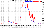 Solar PV/Inverter Performance Photovoltaic Panel Current Output