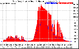 Solar PV/Inverter Performance West Array Power Output & Solar Radiation