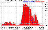 Solar PV/Inverter Performance West Array Power Output & Effective Solar Radiation