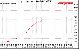 Solar PV/Inverter Performance Daily Energy Production