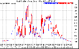 Solar PV/Inverter Performance Photovoltaic Panel Current Output