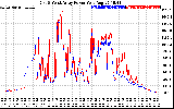 Solar PV/Inverter Performance Photovoltaic Panel Power Output