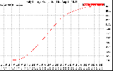 Solar PV/Inverter Performance Daily Energy Production