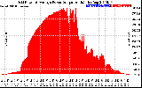 Solar PV/Inverter Performance Inverter Power Output