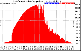 Solar PV/Inverter Performance East Array Actual & Average Power Output