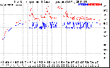 Solar PV/Inverter Performance Inverter Operating Temperature