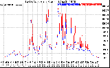 Solar PV/Inverter Performance Photovoltaic Panel Power Output