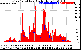 Solar PV/Inverter Performance East Array Power Output & Effective Solar Radiation