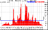 Solar PV/Inverter Performance Total PV Panel Power Output