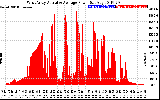 Solar PV/Inverter Performance West Array Actual & Average Power Output