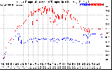 Solar PV/Inverter Performance Inverter Operating Temperature