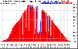 Solar PV/Inverter Performance Solar Radiation & Effective Solar Radiation per Minute