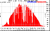 Solar PV/Inverter Performance West Array Actual & Average Power Output