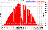 Solar PV/Inverter Performance East Array Actual & Average Power Output