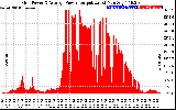 Solar PV/Inverter Performance Inverter Power Output