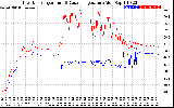 Solar PV/Inverter Performance Inverter Operating Temperature