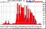 Solar PV/Inverter Performance West Array Power Output & Solar Radiation