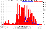 Solar PV/Inverter Performance West Array Power Output & Effective Solar Radiation