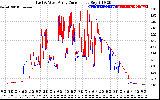 Solar PV/Inverter Performance Photovoltaic Panel Current Output