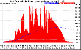 Solar PV/Inverter Performance West Array Actual & Running Average Power Output