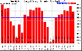 Solar PV/Inverter Performance Monthly Solar Energy Production