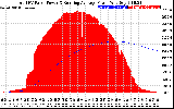 Solar PV/Inverter Performance Total PV Panel & Running Average Power Output