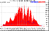 Solar PV/Inverter Performance Grid Power & Solar Radiation