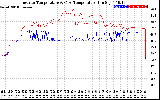 Solar PV/Inverter Performance Inverter Operating Temperature