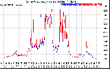 Solar PV/Inverter Performance Photovoltaic Panel Current Output