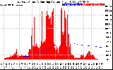 Solar PV/Inverter Performance East Array Actual & Running Average Power Output