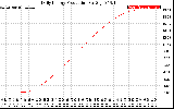 Solar PV/Inverter Performance Daily Energy Production