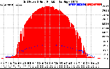 Solar PV/Inverter Performance Grid Power & Solar Radiation