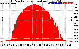 Solar PV/Inverter Performance Inverter Power Output