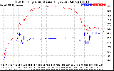 Solar PV/Inverter Performance Inverter Operating Temperature