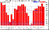 Solar PV/Inverter Performance Monthly Solar Energy Production Running Average